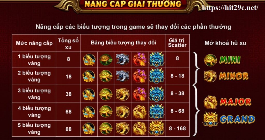 Cách nâng cấp hũ trong Kho Báu Tứ Linh