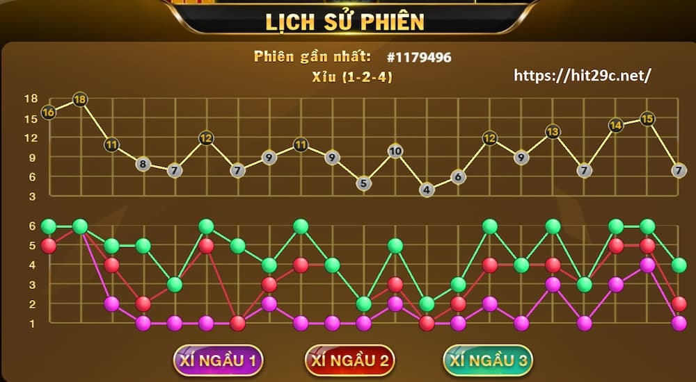 Lich Su Phien (1)